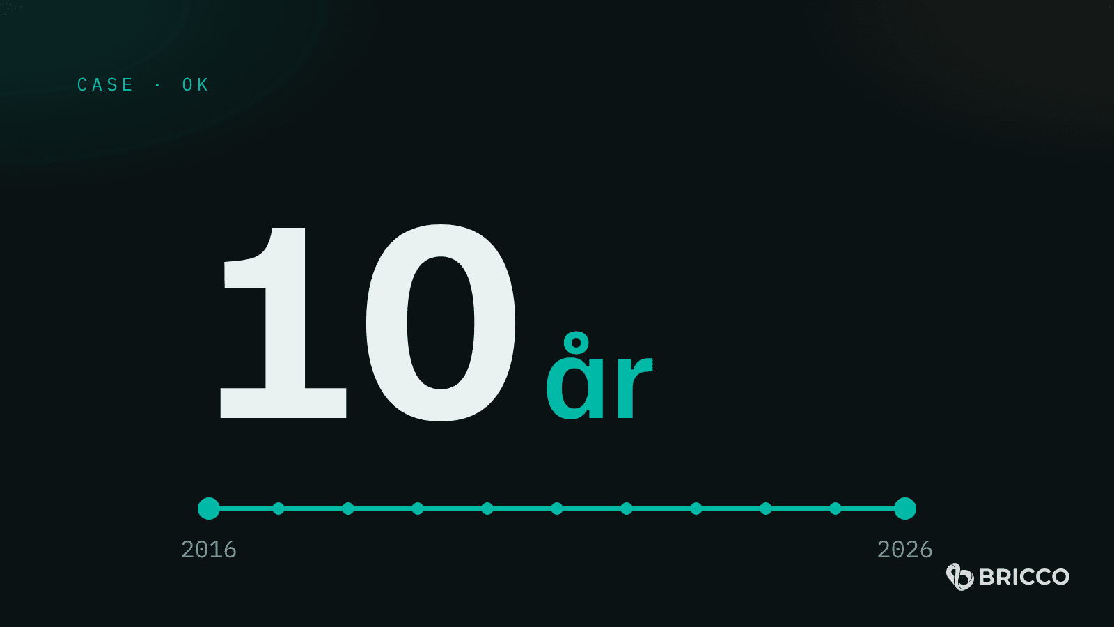10 år, med en tidslinje från 2016 till 2026